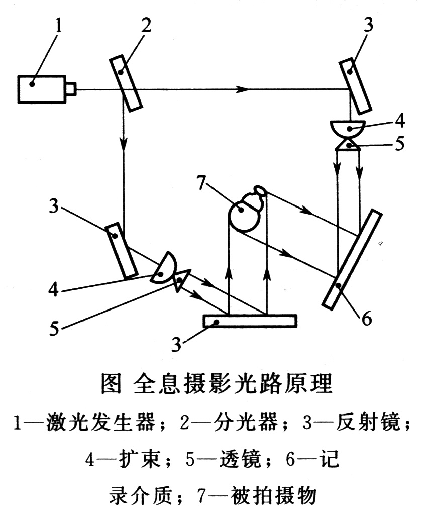 投影仪光路原理图图片