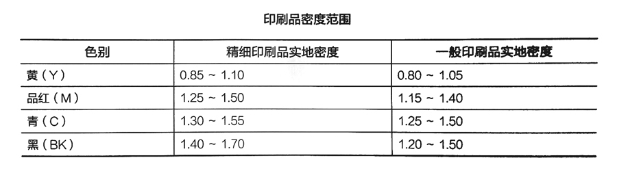 印刷品密度范围